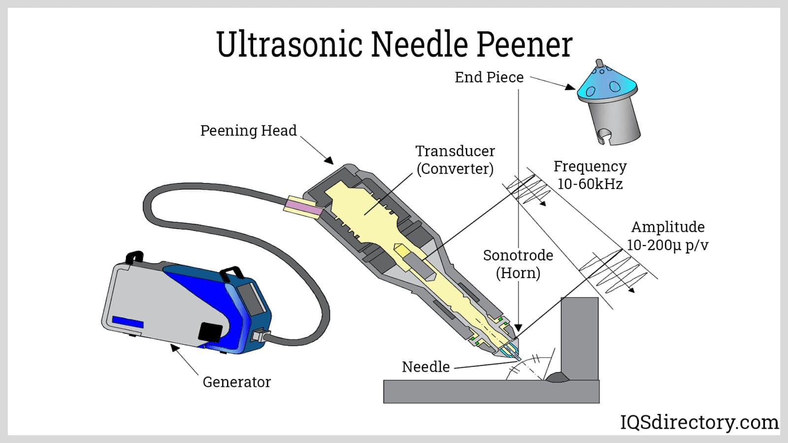 An application scenario or product detail of shot peener - Image 5