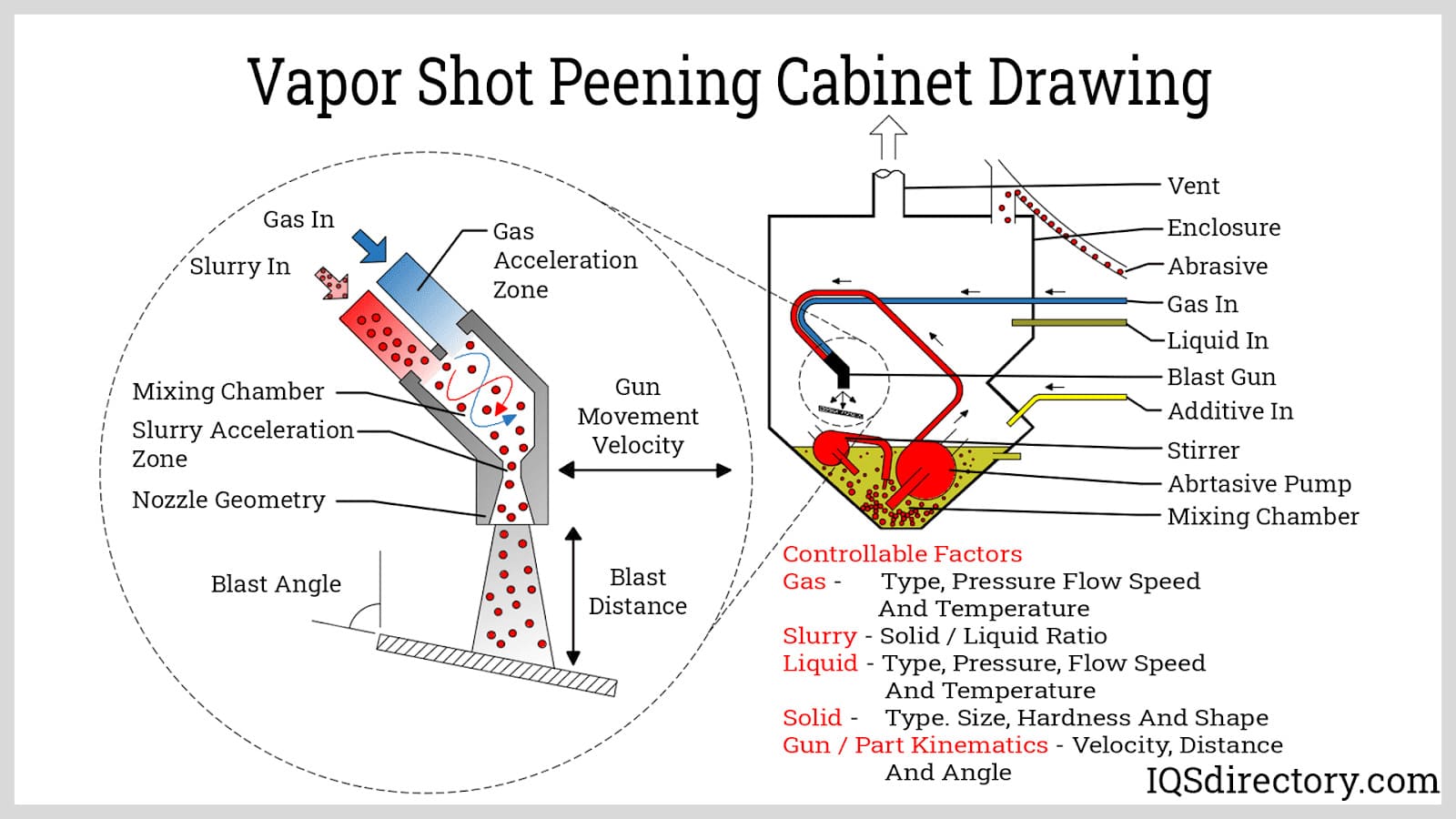 An application scenario or product detail of shot peener - Image 7