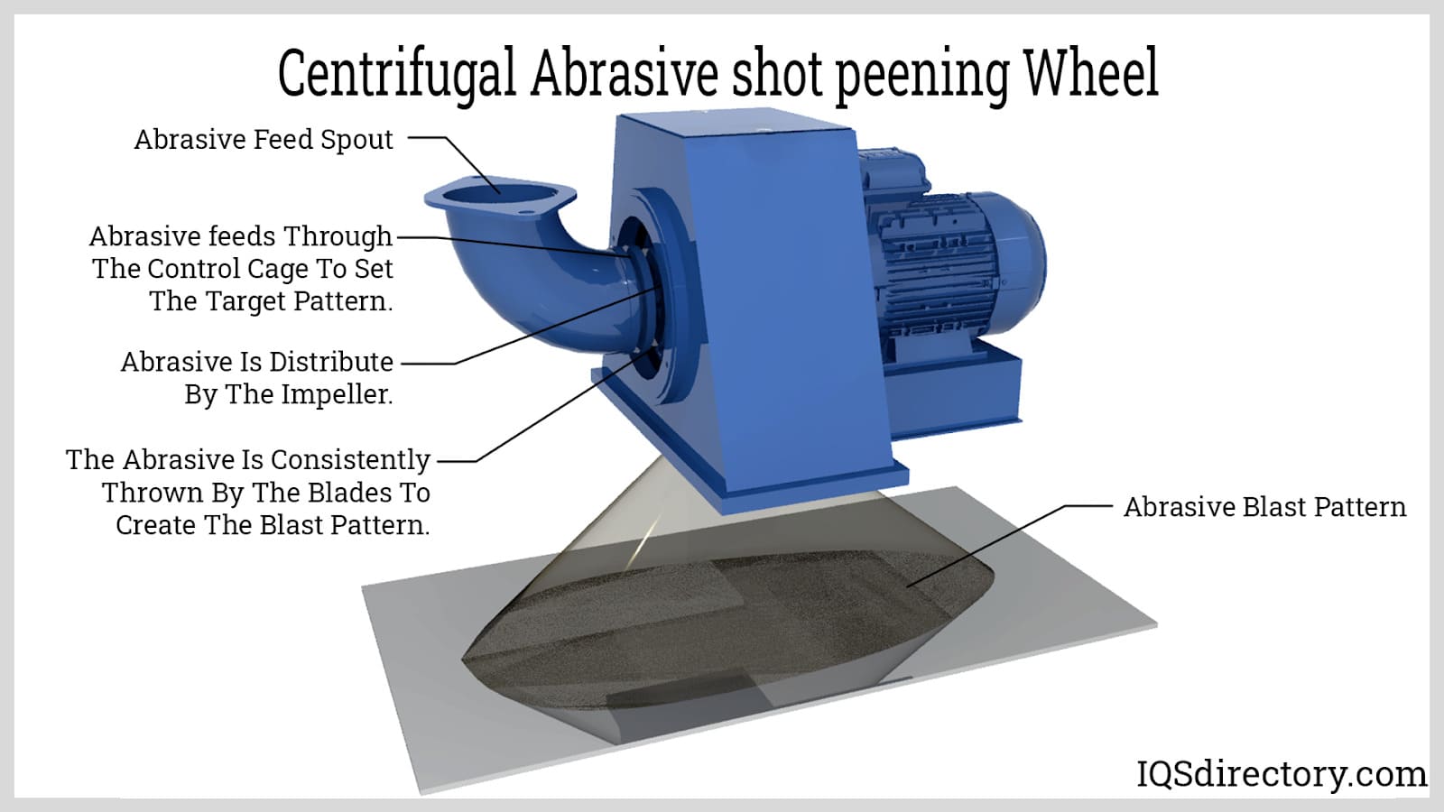 An application scenario or product detail of shot peener - Image 11
