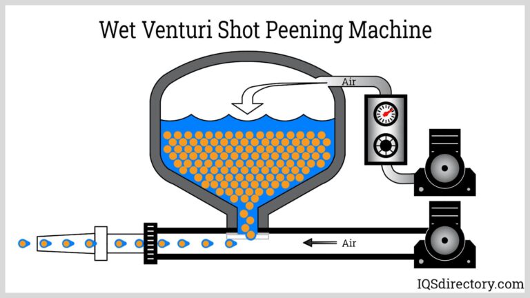 Featured image for the shot peener guide