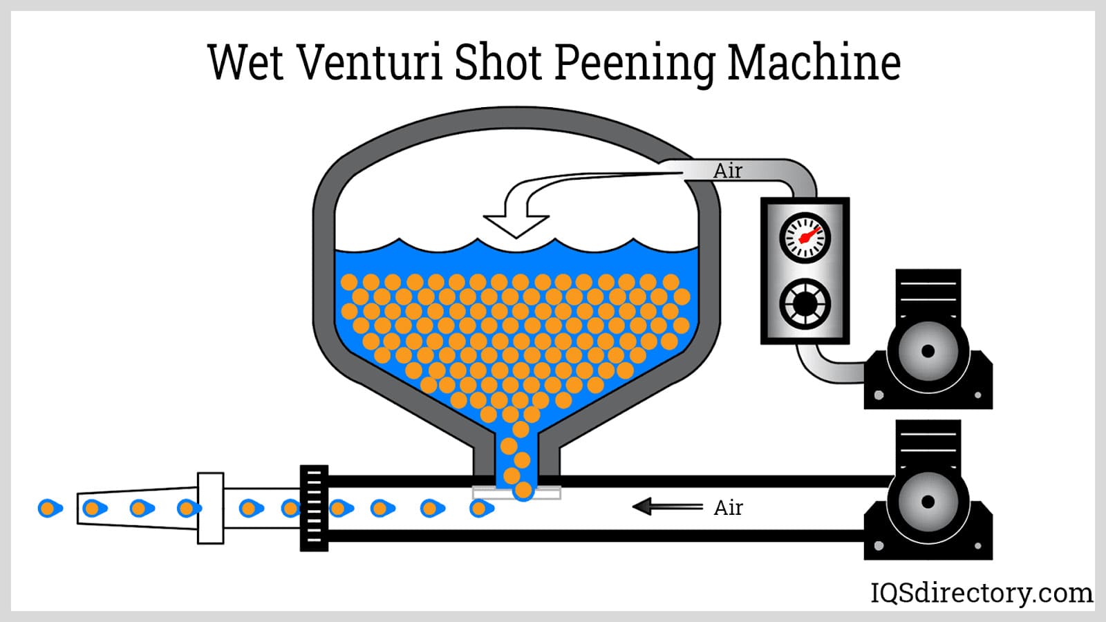 Featured image for the shot peener guide