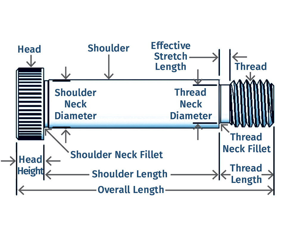 An application scenario or product detail of shoulder bolt dimensions - Image 13