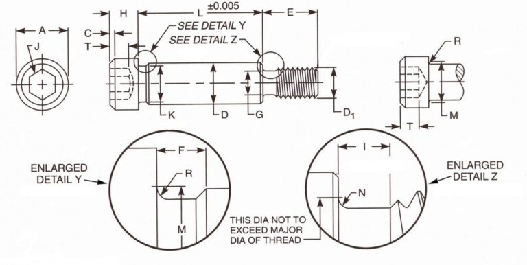 Featured image for the shoulder bolt dimensions guide