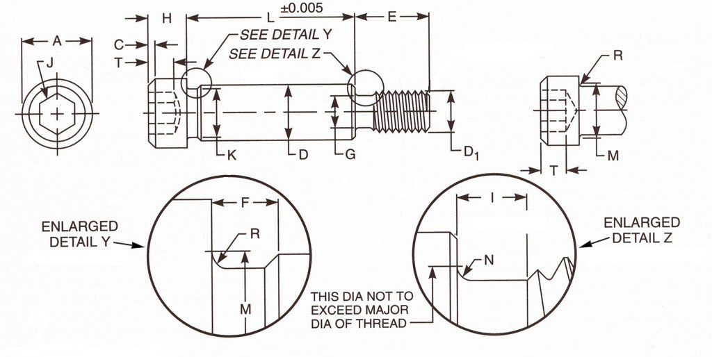 Featured image for the shoulder bolt dimensions guide