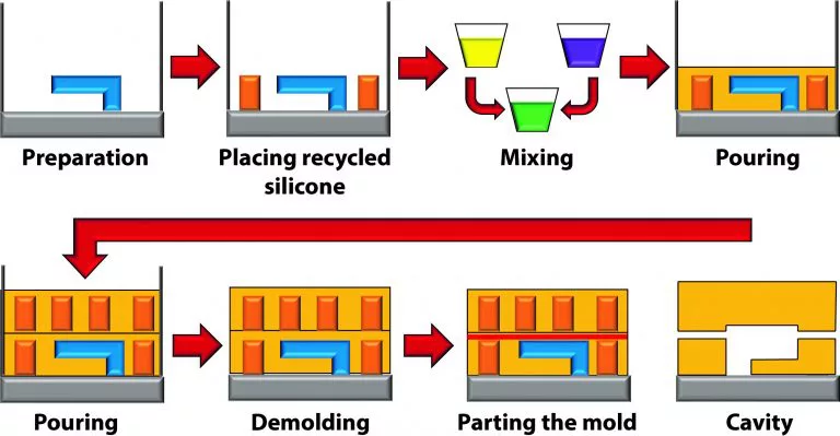 An application scenario or product detail of silicone rubber thermal expansion molding process - Image 9