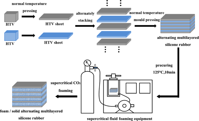 An application scenario or product detail of silicone rubber thermal expansion molding process composite material - Image 13
