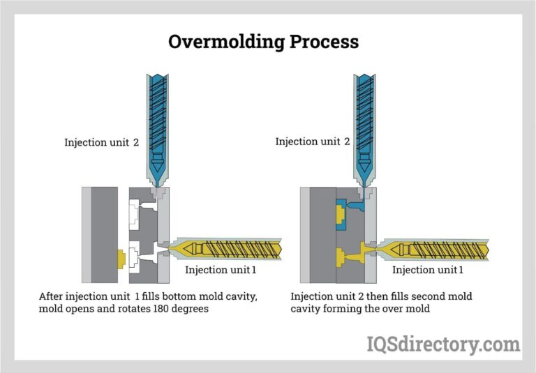 Featured image for the silicone rubber thermal expansion molding process guide