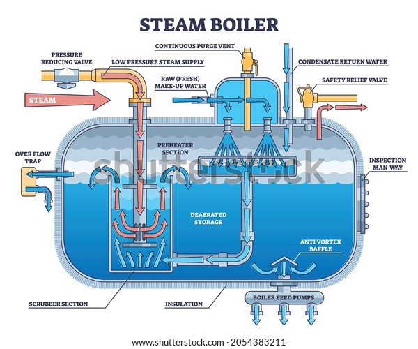 An application scenario or product detail of simple steam boiler diagram - Image 2