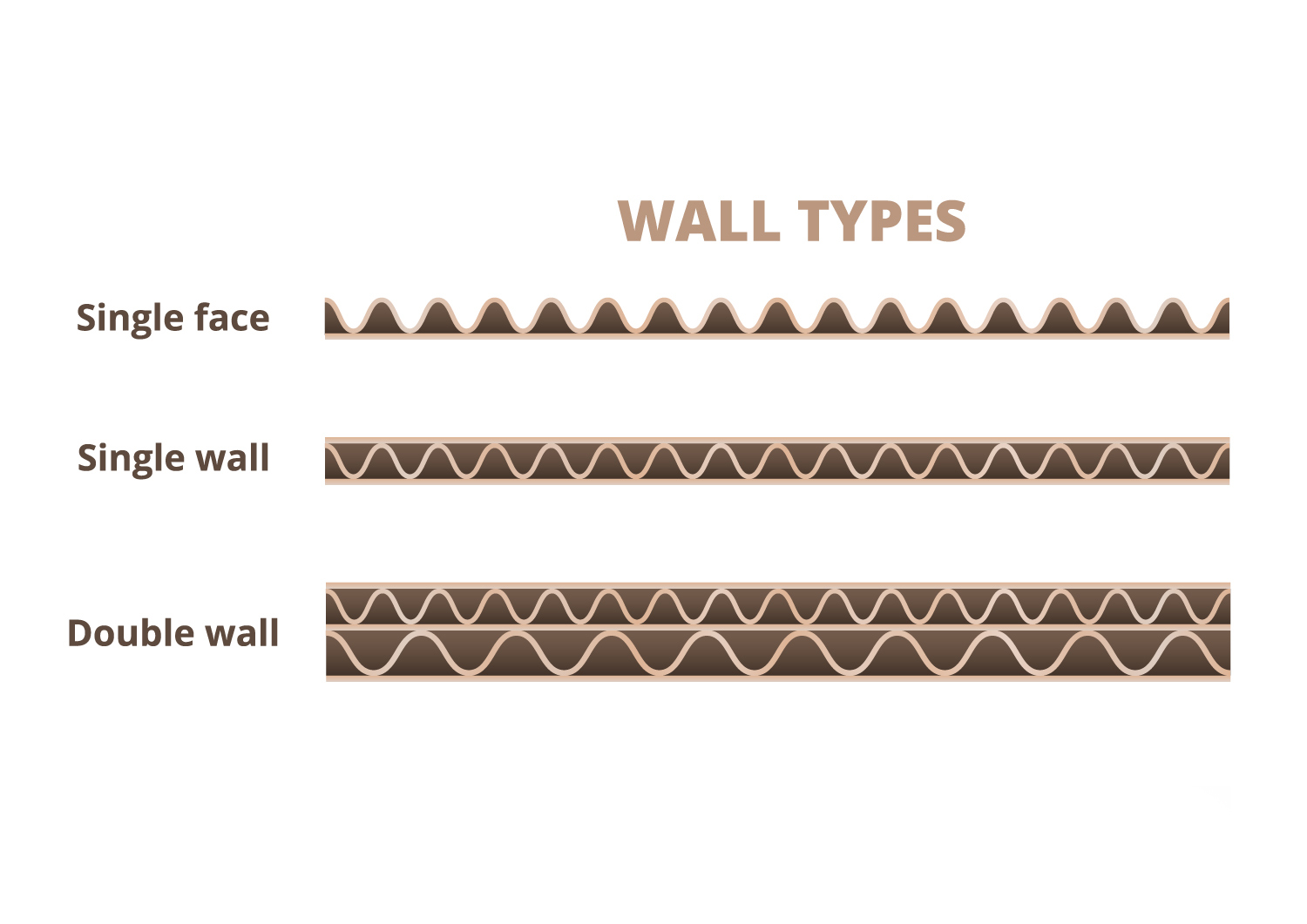 An application scenario or product detail of single wall corrugated - Image 22