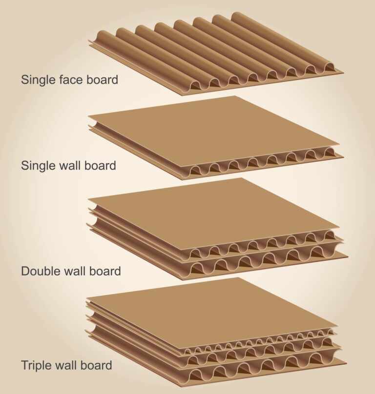 Featured image for the single wall corrugated guide