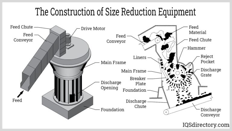 Featured image for the size reduction equipment for pharmaceutical industry guide