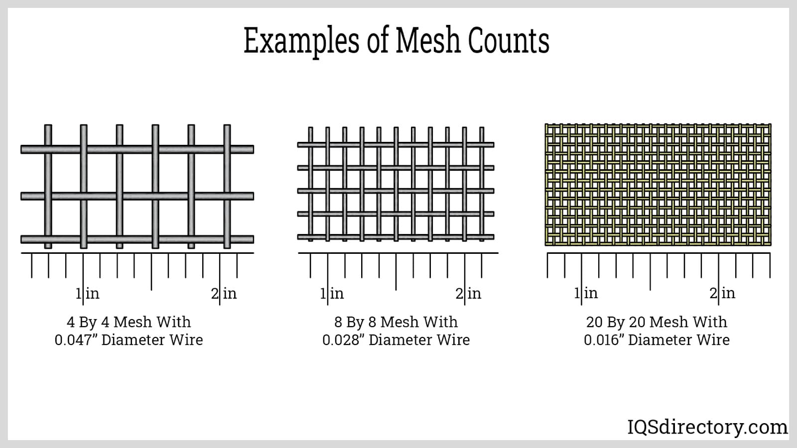 An application scenario or product detail of size wire mesh - Image 12