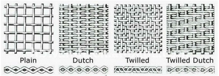 An application scenario or product detail of size wire mesh - Image 14