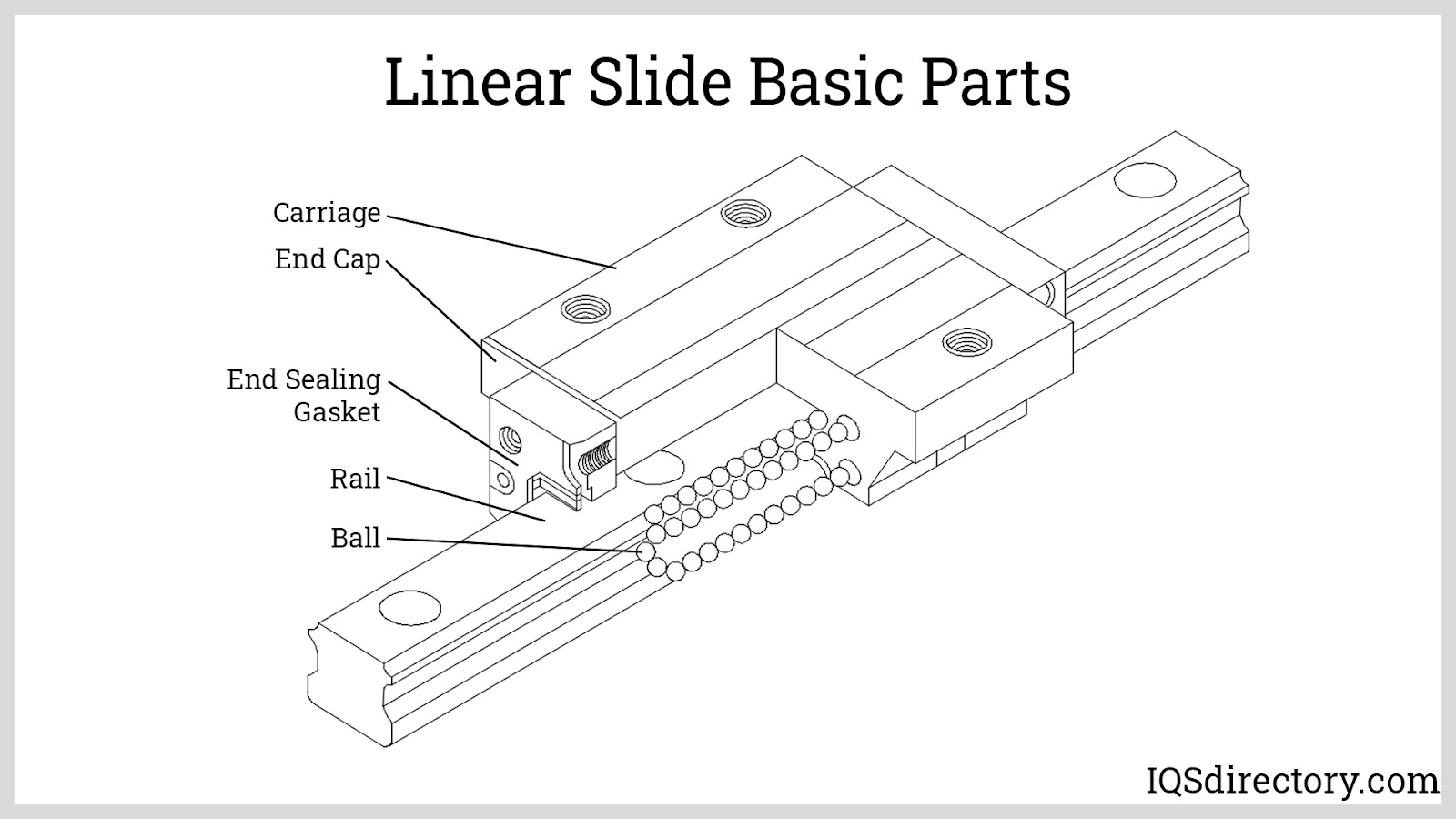 An application scenario or product detail of slide linear - Image 17