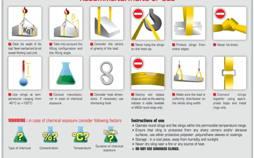 An application scenario or product detail of sling types - Image 4