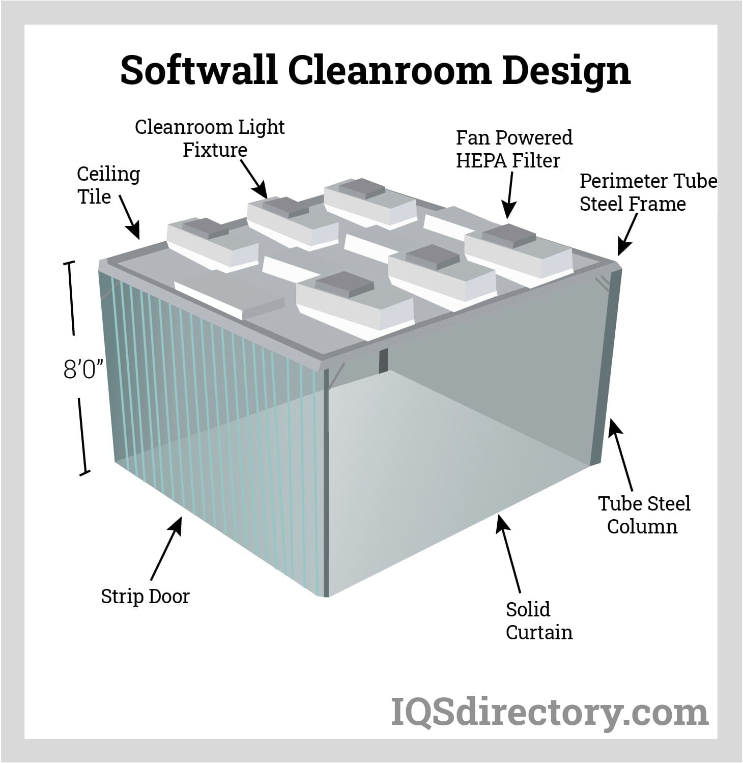 An application scenario or product detail of softwall cleanroom - Image 1