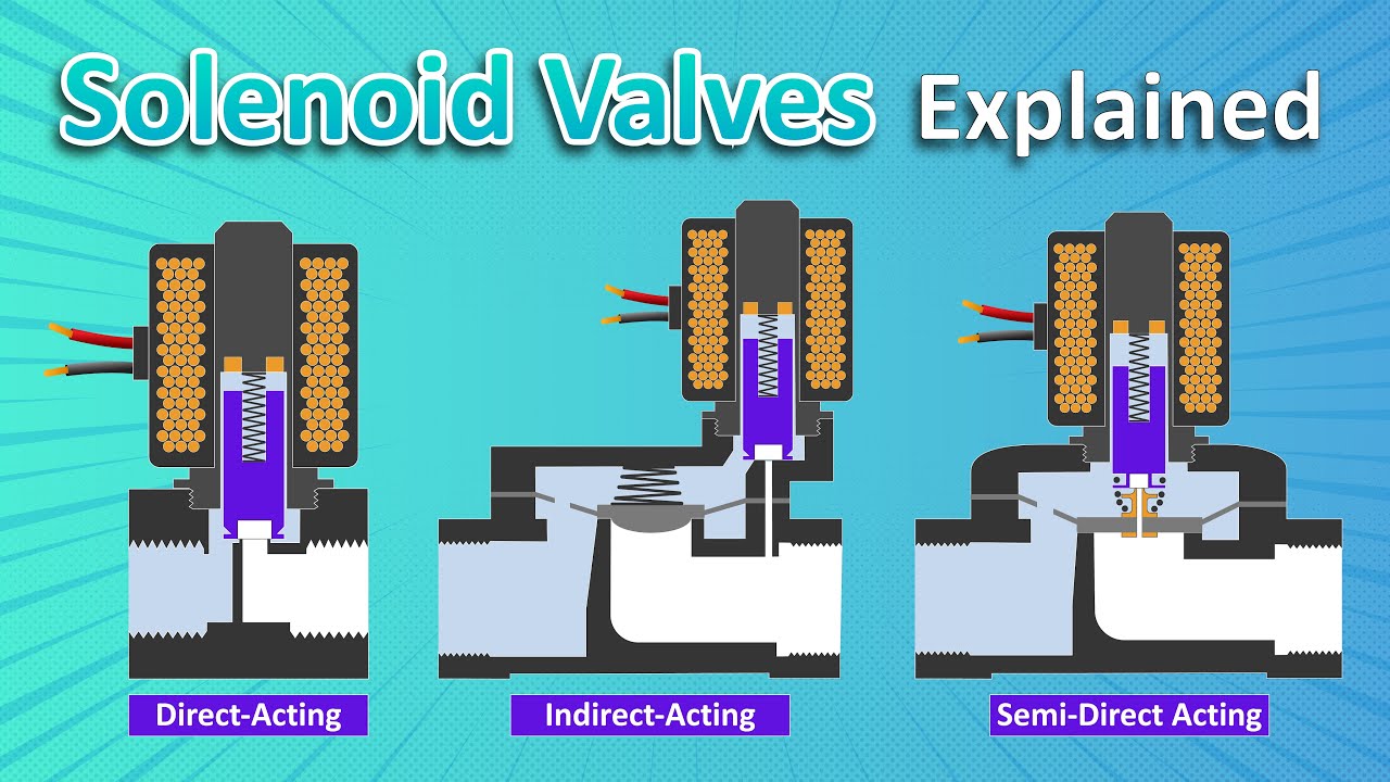 An application scenario or product detail of solenoid control valve - Image 21