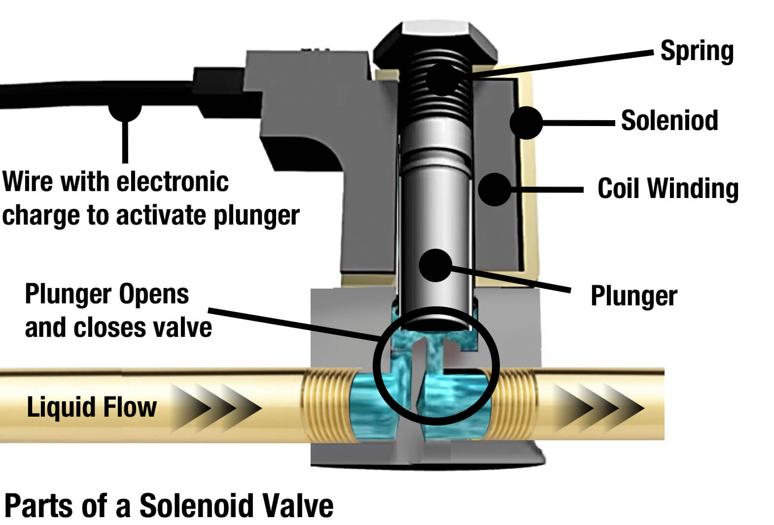 An application scenario or product detail of solenoid parts - Image 1