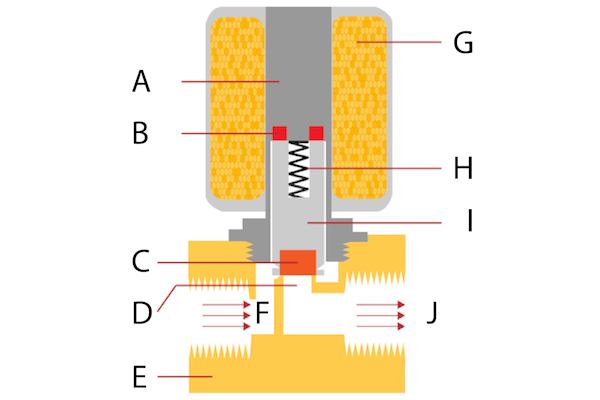 An application scenario or product detail of solenoid parts - Image 3