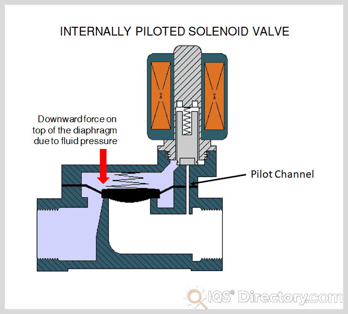 An application scenario or product detail of solenoid parts - Image 5
