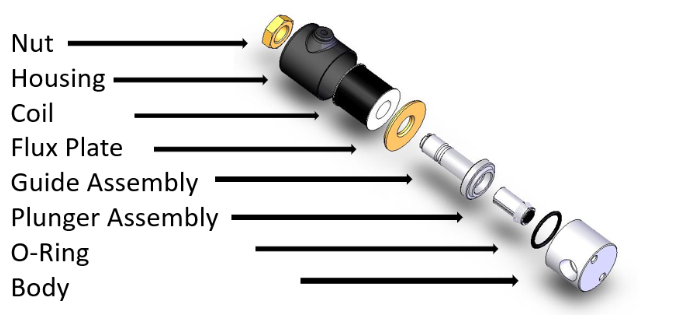 An application scenario or product detail of solenoid parts - Image 6