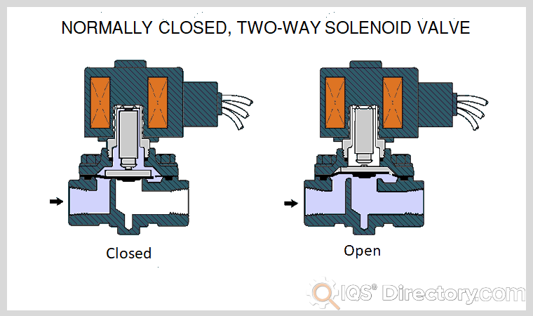 An application scenario or product detail of solenoid parts - Image 7