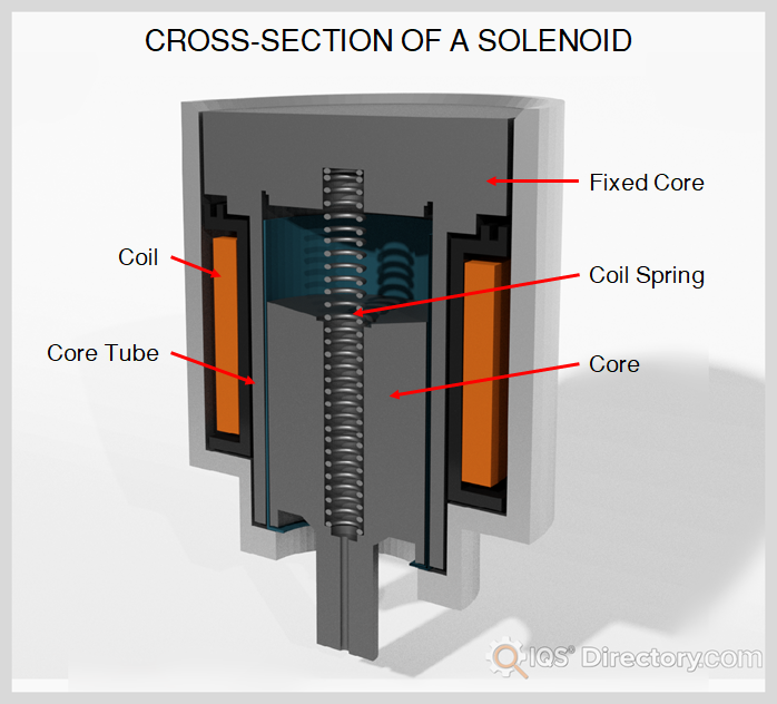 An application scenario or product detail of solenoid parts - Image 10