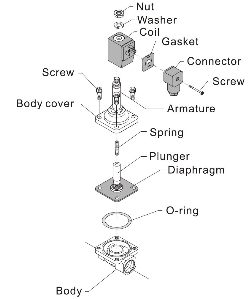 An application scenario or product detail of solenoid parts - Image 17