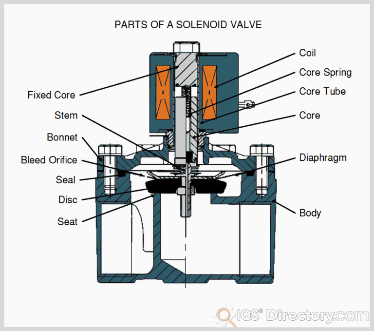Featured image for the solenoid parts guide