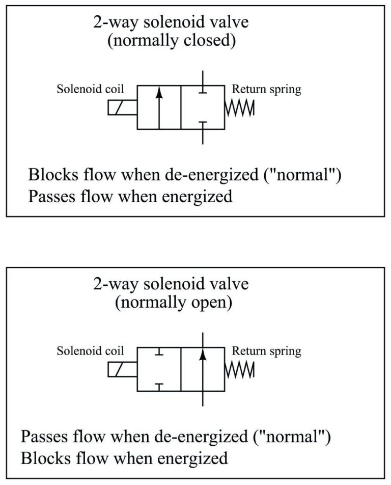 Featured image for the solenoid symbol guide
