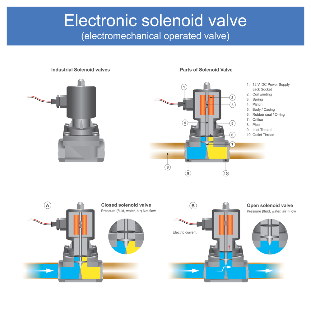 An application scenario or product detail of solenoid valve diagram - Image 4