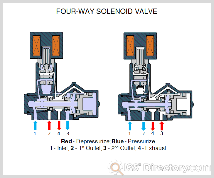 An application scenario or product detail of solenoid valve diagram - Image 9
