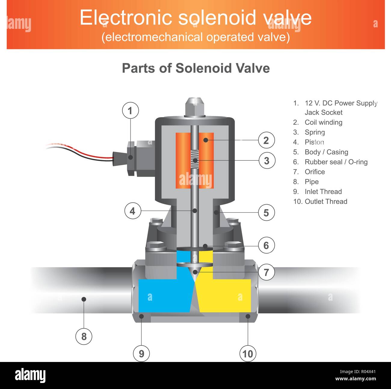 An application scenario or product detail of solenoid valve diagram - Image 15