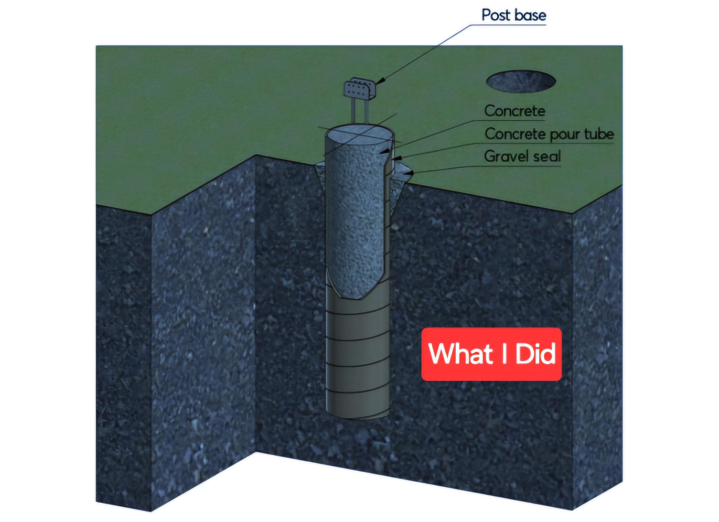 An application scenario or product detail of sonotube footer - Image 8