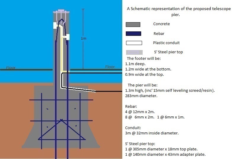 An application scenario or product detail of sonotube footing detail - Image 18