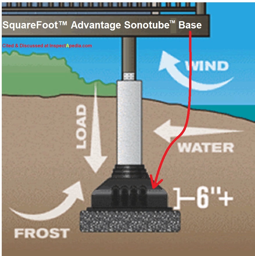 An application scenario or product detail of sonotube footings - Image 20