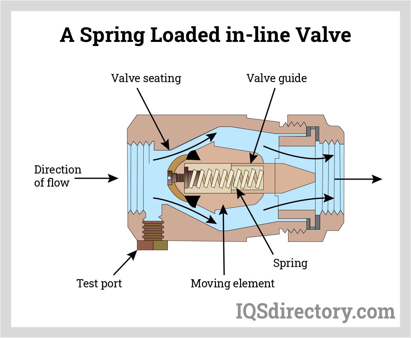 An application scenario or product detail of spring checks - Image 13