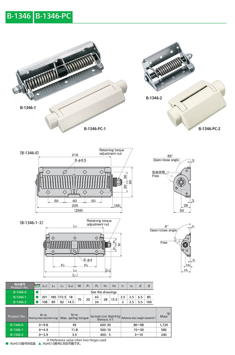 spring loaded hinges 的一个应用场景或产品细节 - 图片 9