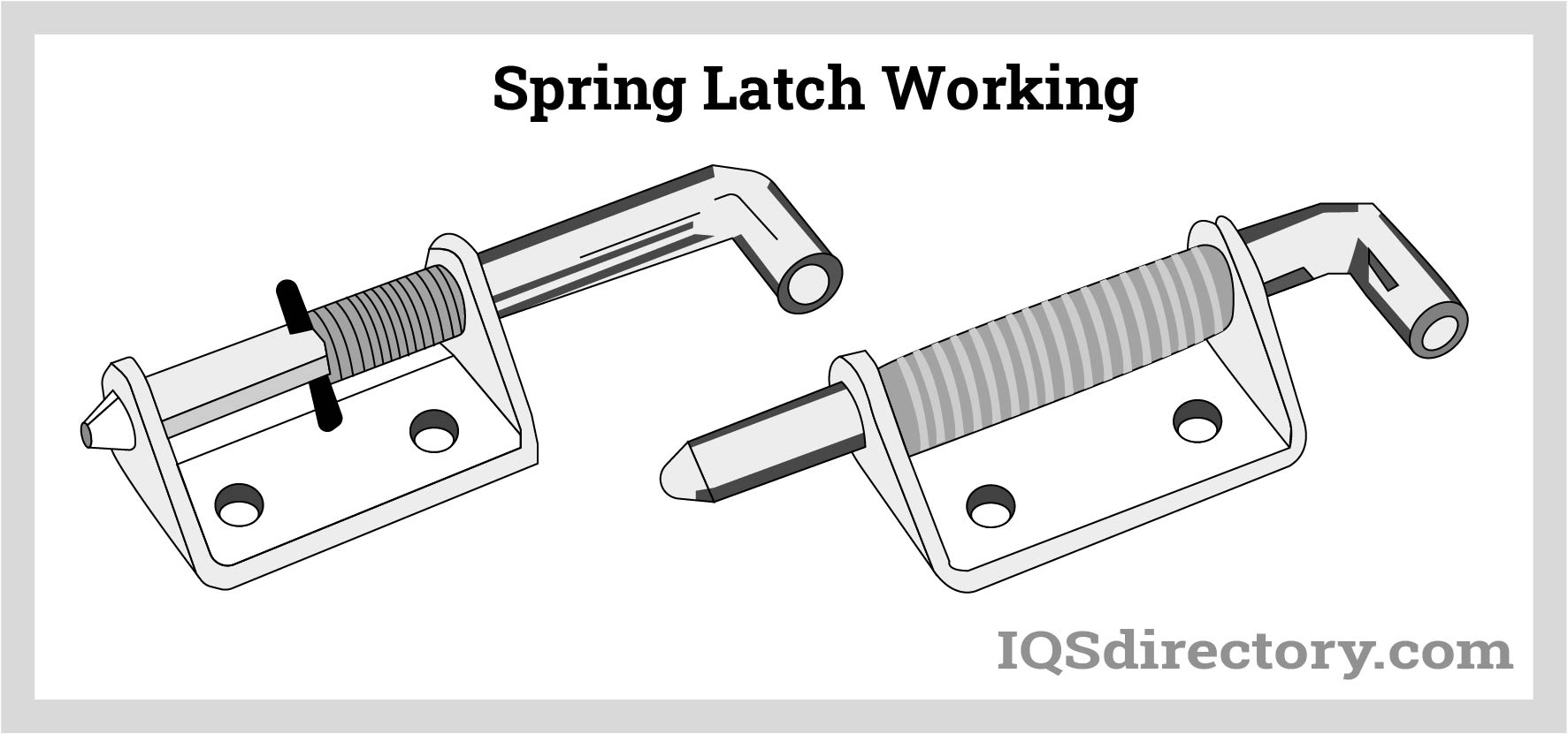 An application scenario or product detail of spring loaded latch mechanism - Image 2