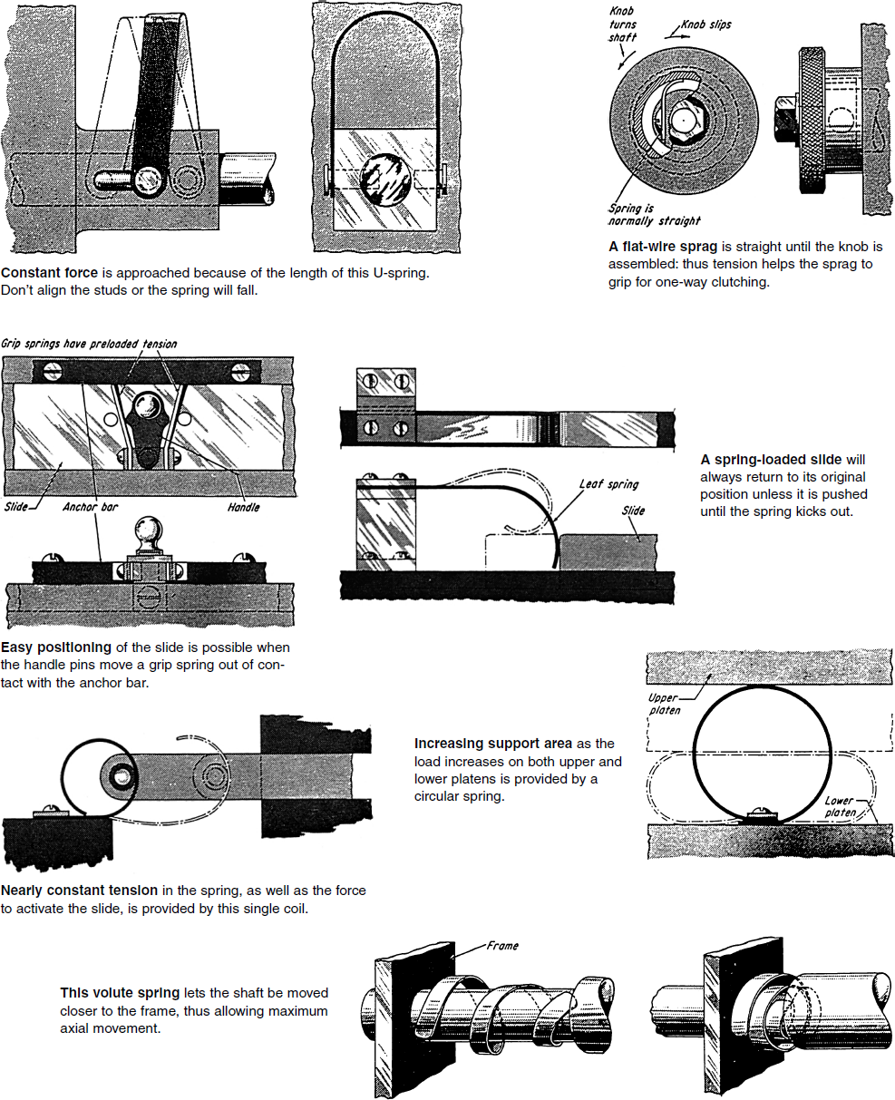 An application scenario or product detail of spring mechanism - Image 19