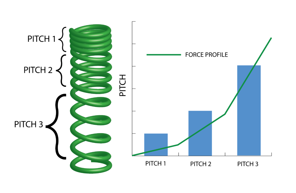An application scenario or product detail of spring pitch - Image 1