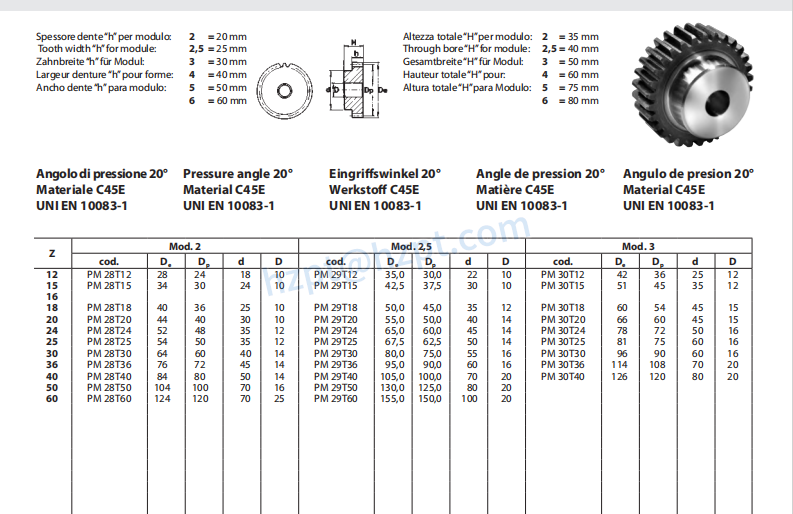 An application scenario or product detail of spur gear dimensions - Image 17