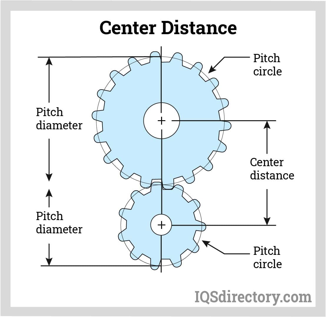 Featured image for the spur gear dimensions guide