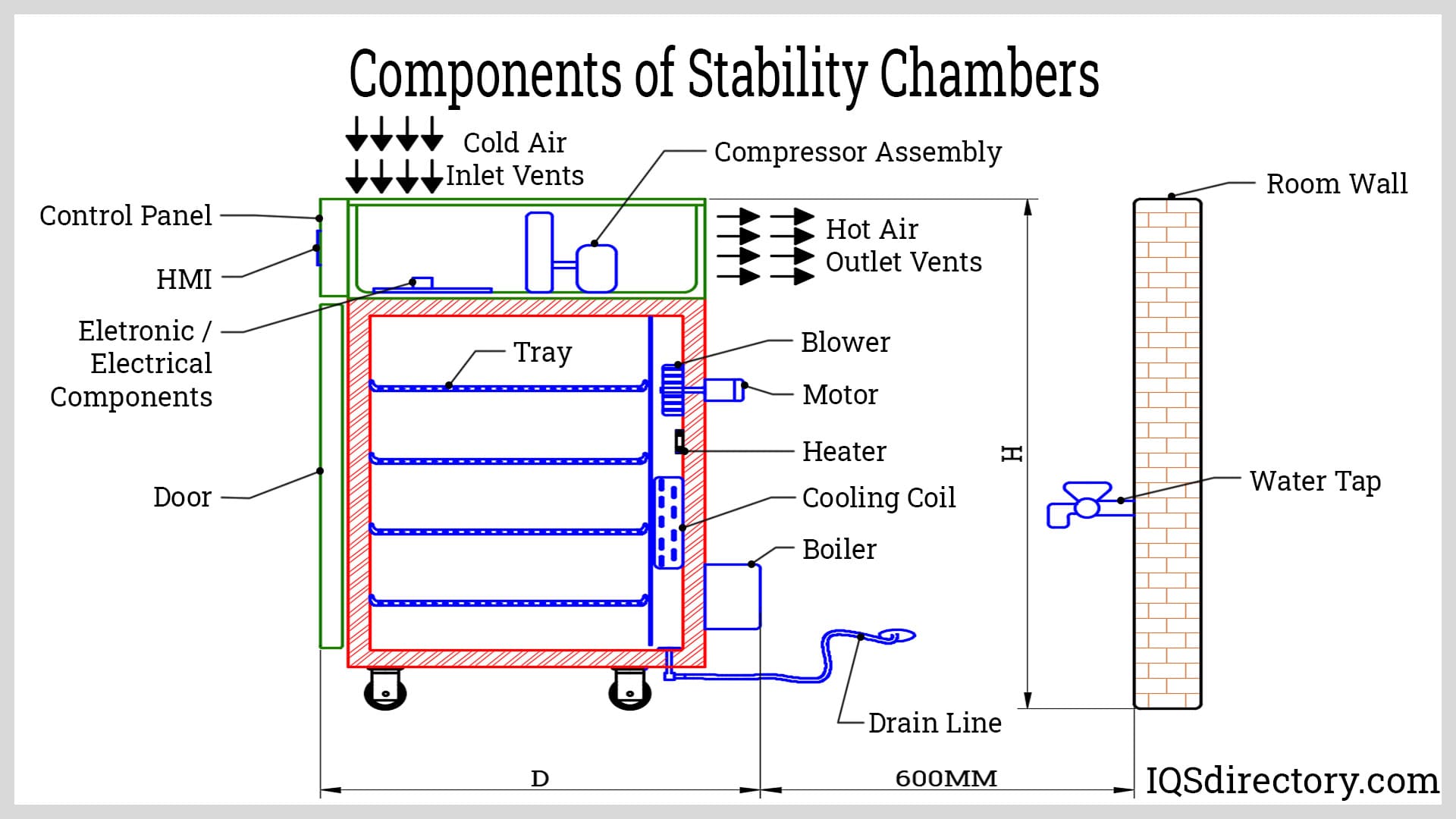 An application scenario or product detail of stability chambers - Image 2