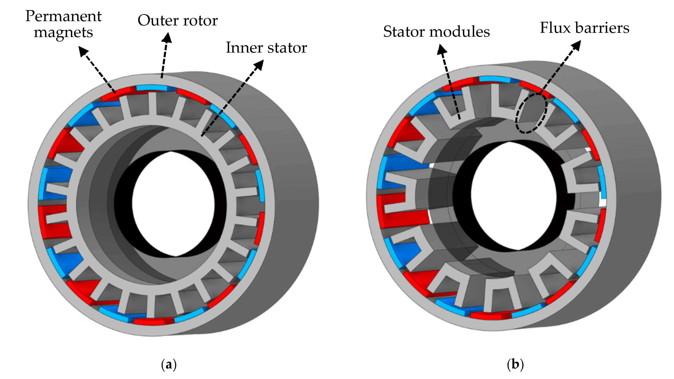 An application scenario or product detail of stator magnets - Image 7