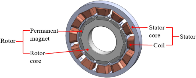 An application scenario or product detail of stator magnets - Image 12