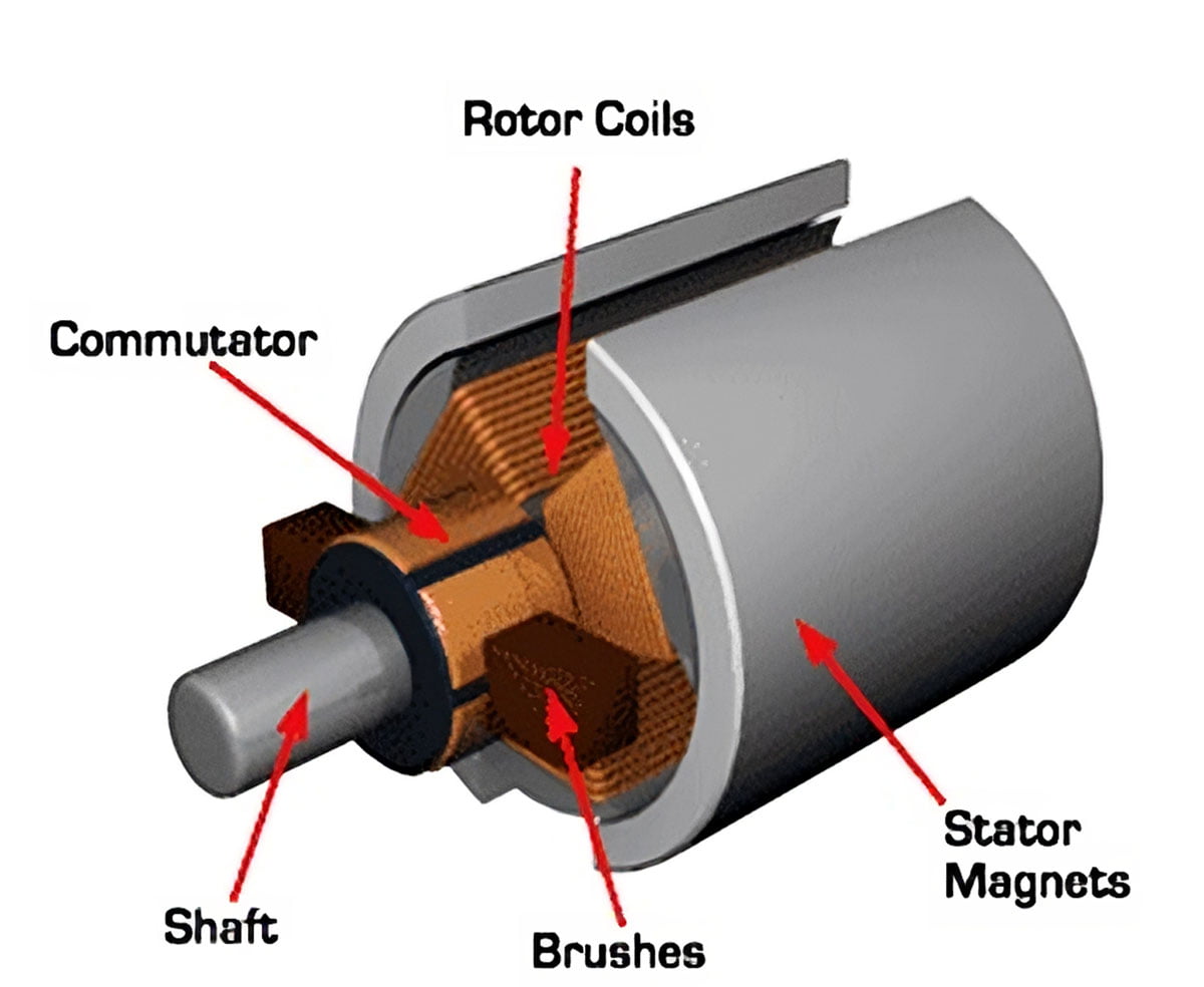 An application scenario or product detail of stator of dc motor - Image 6