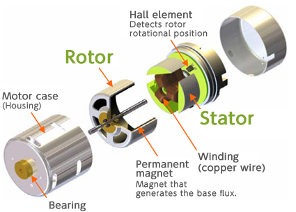 An application scenario or product detail of stator of dc motor - Image 11