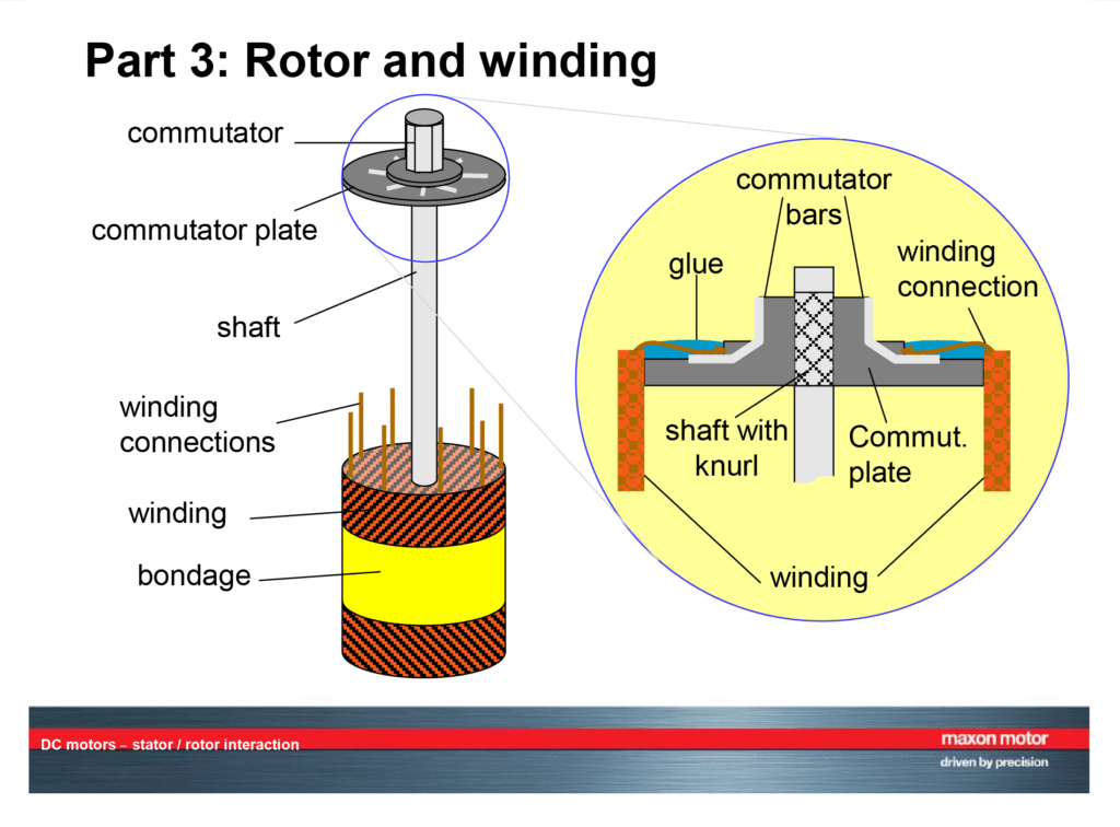 An application scenario or product detail of stator of dc motor - Image 15