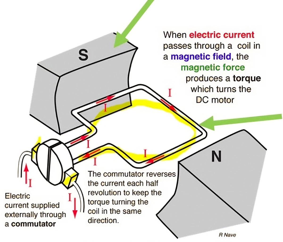An application scenario or product detail of stator of dc motor - Image 16